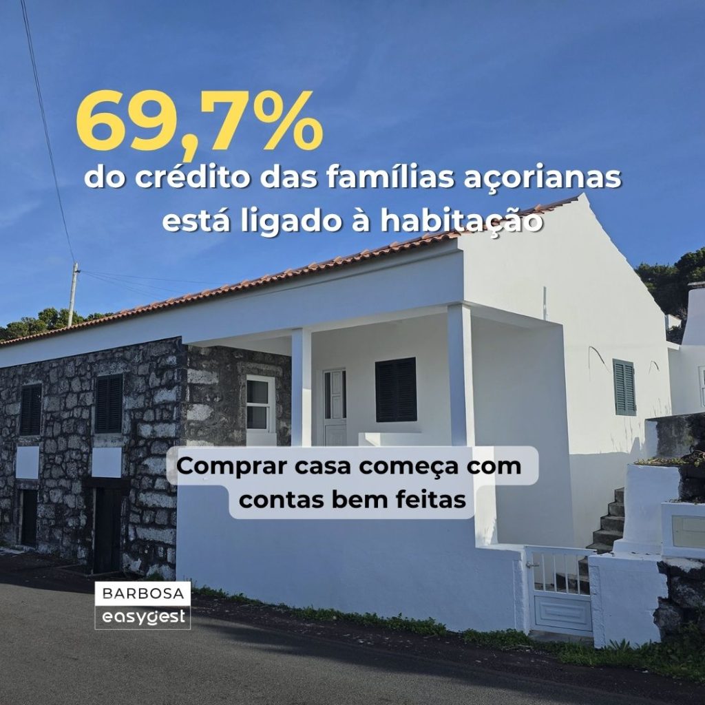 O crédito habitação domina o endividamento das famílias nos Açores