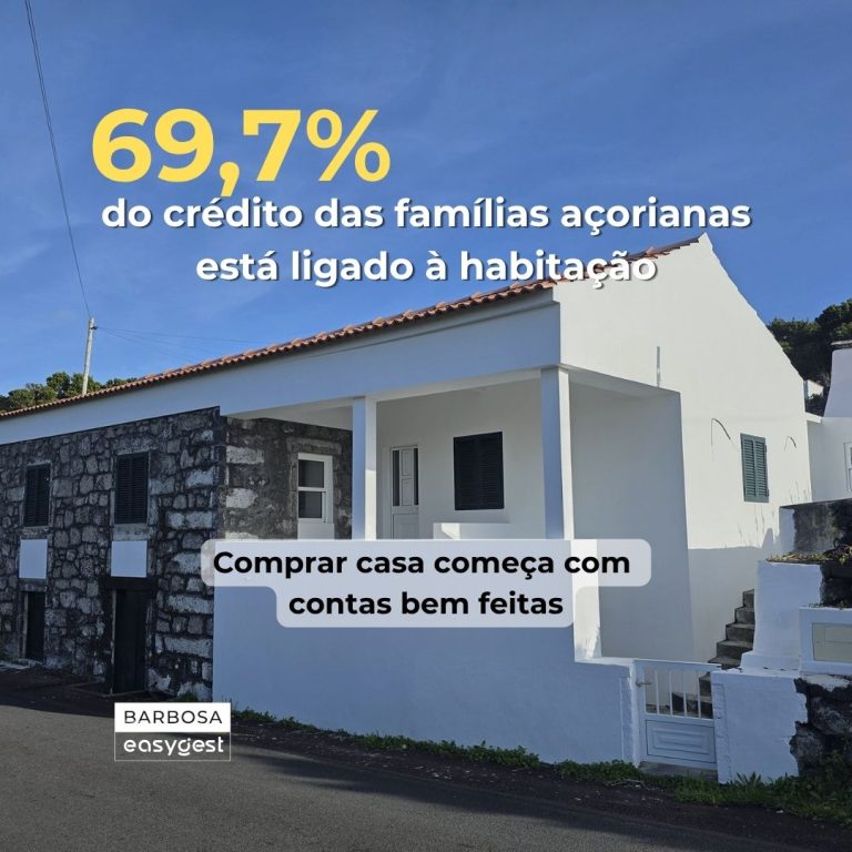 O crédito habitação domina o endividamento das famílias nos Açores